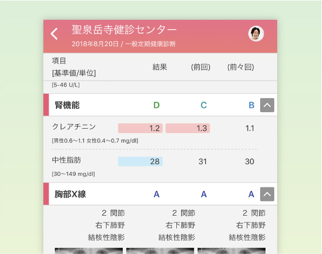 健診、PHRの健診結果・医療情報の共有イメージ